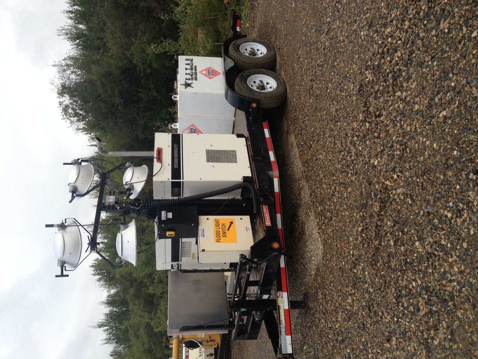 Equipment Operation